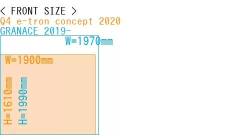 #Q4 e-tron concept 2020 + GRANACE 2019-